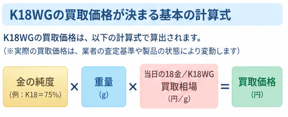 K18WGの買取相場と素材比較ガイド1
