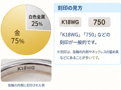 K18WGの買取相場と素材比較ガイド2-1