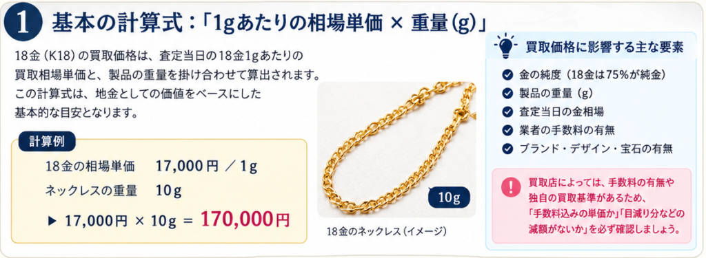 K18買取価格の決まり方1