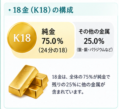 K18買取価格の決まり方2-1