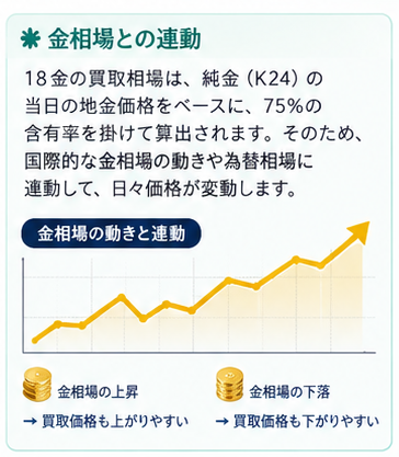 K18買取価格の決まり方2-3