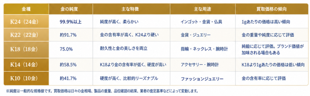K24純金の基礎知識