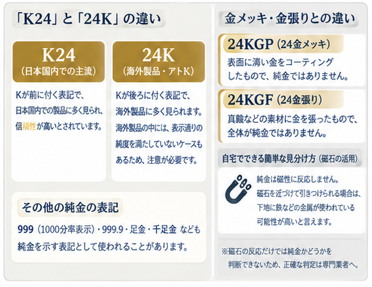 K24純金の基礎知識2
