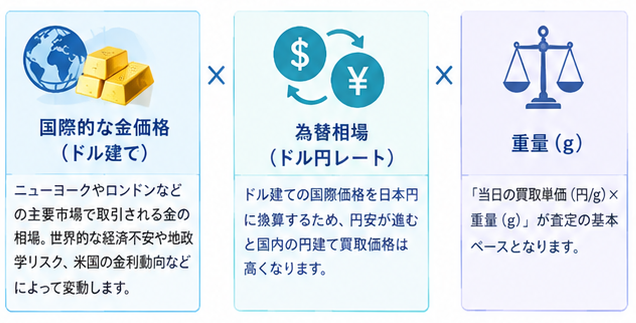 K24金買取相場の仕組みガイド1