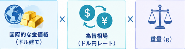 K24金買取相場の仕組みガイド4