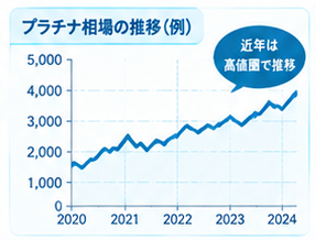 Pt950を高く売るベストなタイミング1-1