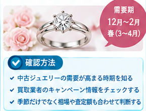 Pt950を高く売るベストなタイミング3-1