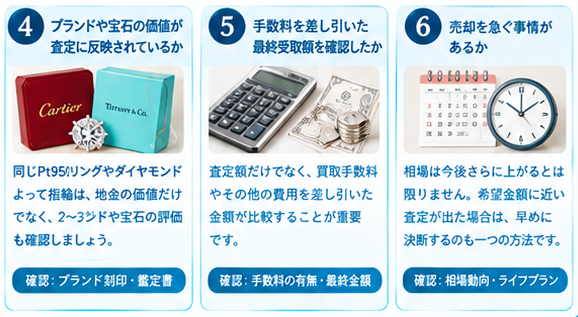 Pt950を高く売るベストなタイミング4-1