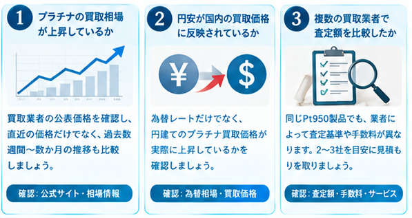 Pt950を高く売るベストなタイミング4-2