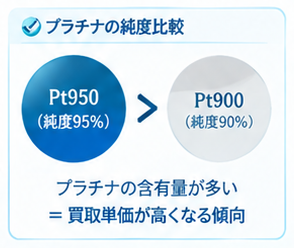 Pt950買取FAQ3