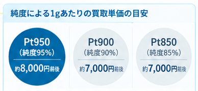 Pt950買取相場と計算方法ガイド1-2