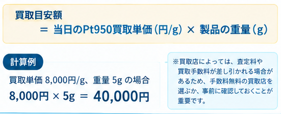 Pt950買取相場と計算方法ガイド1-3