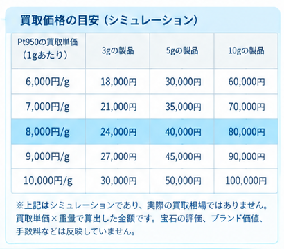 Pt950買取相場と計算方法ガイド2-2