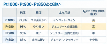 Pt950買取相場ガイドと高価買取のコツ2-1