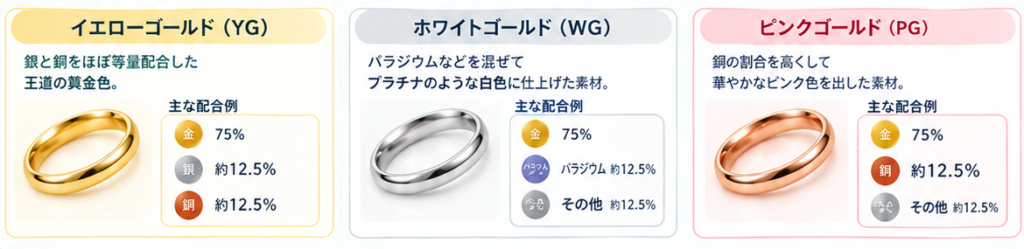 カラーゴールドとプラチナの相場ガイド1