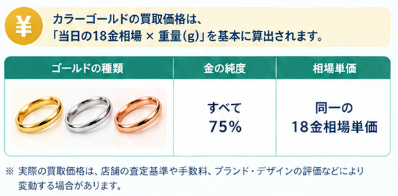 カラーゴールドとプラチナの相場ガイド2