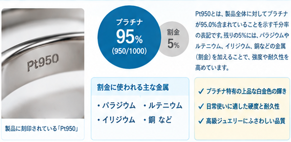 プラチナPt950徹底ガイド1