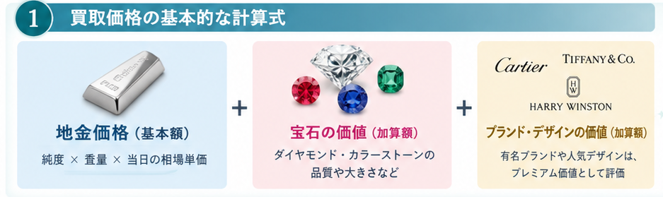 プラチナ指輪の買取価格ガイド1