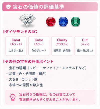 プラチナ指輪の買取価格ガイド2-2