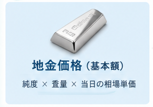 プラチナ指輪の買取価格ガイド2-6