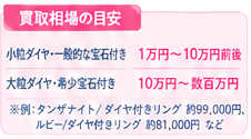 プラチナ指輪の買取相場ガイド1-3