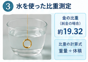 刻印なしの金を見分ける方法1-5
