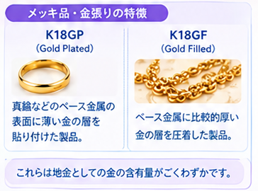壊れた18金アクセサリー買取ガイド4