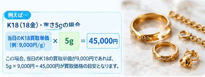 壊れた金の買取価格ガイド1-1