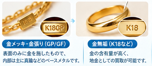 壊れた金を売る前の3つの注意点2-1