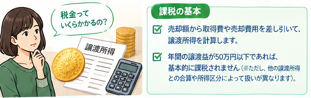 安心して金貨を売るための完全ガイド3-1