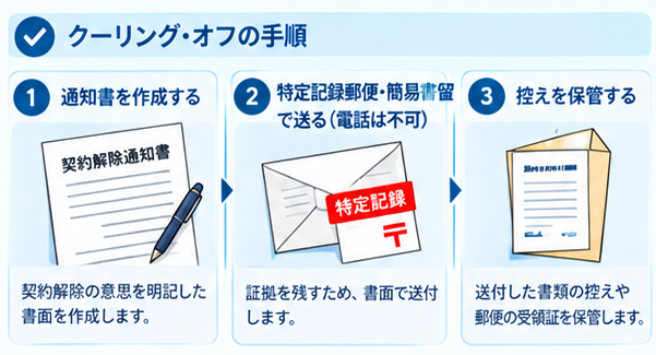 消費者トラブル対処法ガイド1