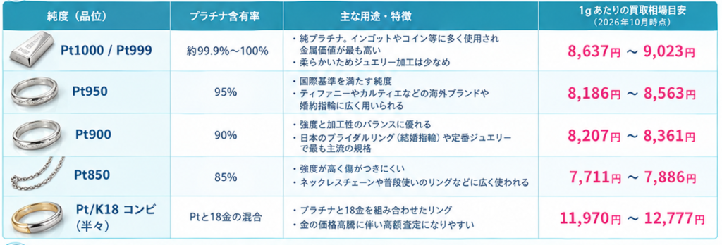 純度別プラチナ指輪買取相場ガイド1