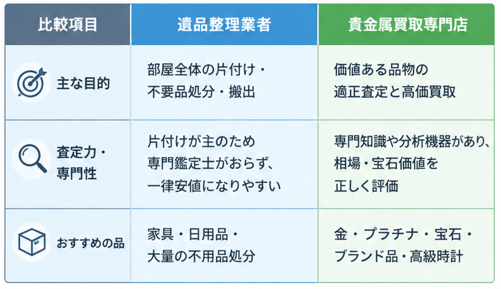 遺品買取業者選び完全ガイド.1-1png