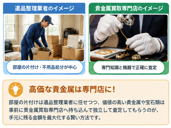 遺品買取業者選び完全ガイド.1-2png