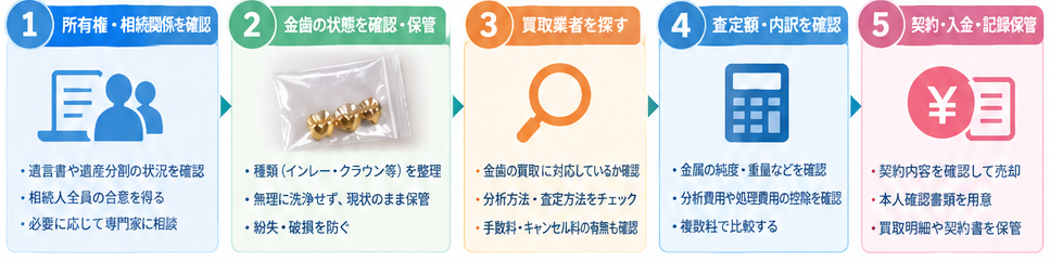 遺品金歯の価値と売却ガイド2-3