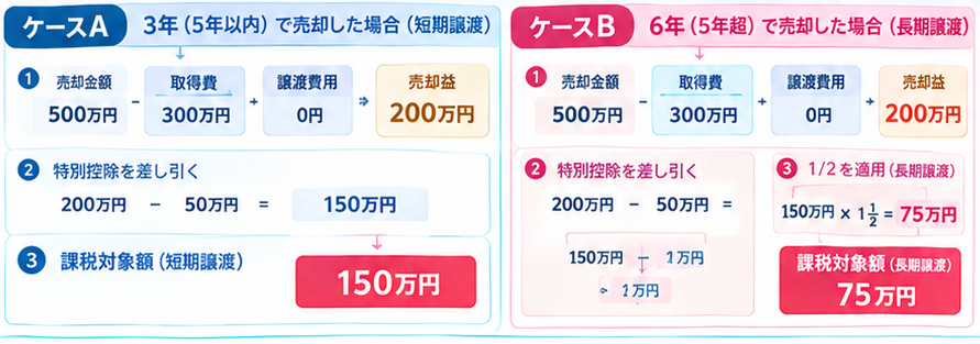 金の税金計算ガイド6