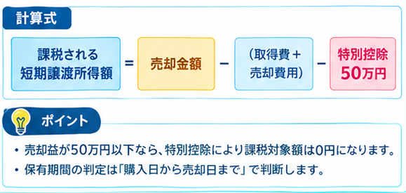 金の税金計算ガイド｜5年の壁1