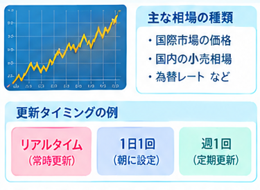 金の買取価格が違う6つの理由5