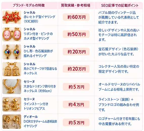 金メッキ製品の買取相場ガイド1