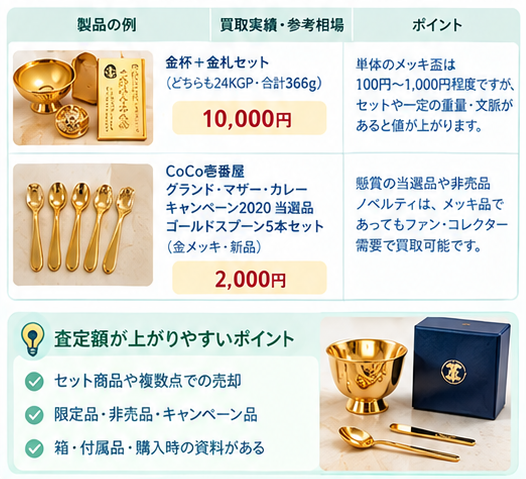 金メッキ製品の買取相場ガイド2