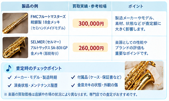 金メッキ製品の買取相場ガイド3