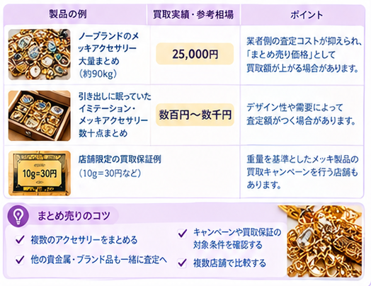 金メッキ製品の買取相場ガイド4