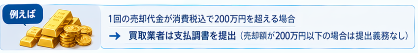 金売却の申告ルール早わかり4