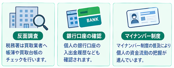金売却の申告ルール早わかり5