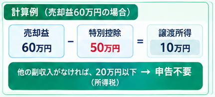 金売却の税金ガイド 3つの条件3