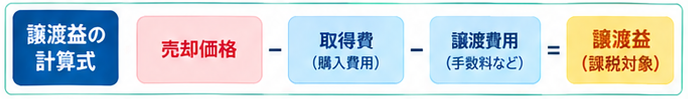 金売却の税金ガイド1-2