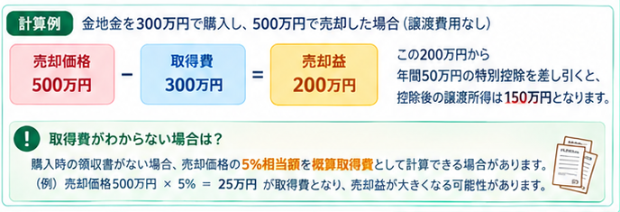 金売却の税金ガイド1-3