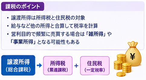 金売却の税金ガイド1-4
