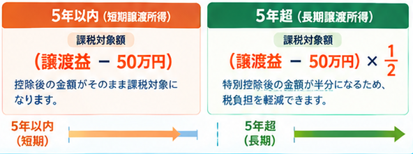 金売却の税金ガイド1-5