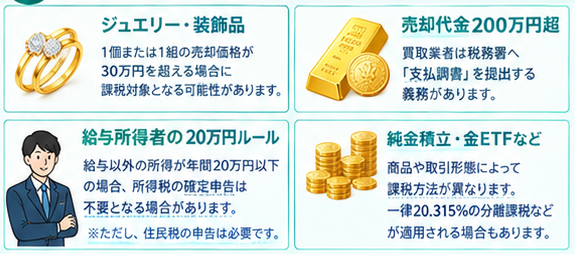 金売却の税金ガイド1-6